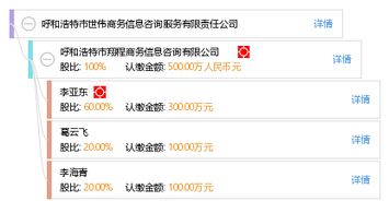 呼和浩特市世偉商務(wù)信息咨詢服務(wù)有限責(zé)任公司 專業(yè)商務(wù)信息咨詢的可靠伙伴